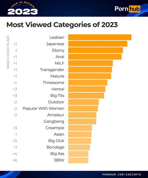 freeones.com|FreeOnes Categories: find your favorite porn categories